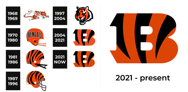 Cincinnati-Bengals-Logo-history